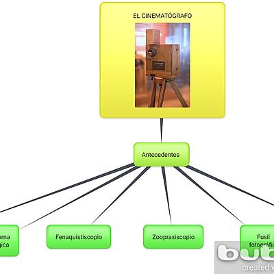 Timeline: Antecedentes del cinematógrafo