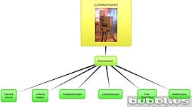 Timeline: Antecedentes del cinematógrafo