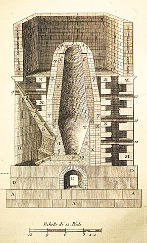 Modernos altos hornos