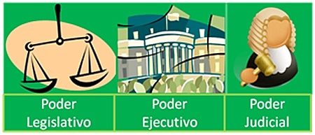 Separación de poderes