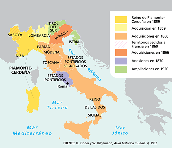 Unificación italiana