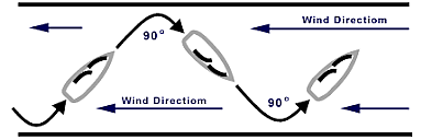 Portuguese build latrine rigged ships.