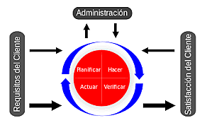 W. Edwards Deming  1989. CONTROL ESTADÍSTICO DE LA CALIDAD