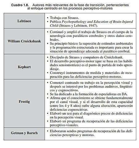 La orientación centrada en el sujeto, I: Estudios perceptivos y perceptivo-motores