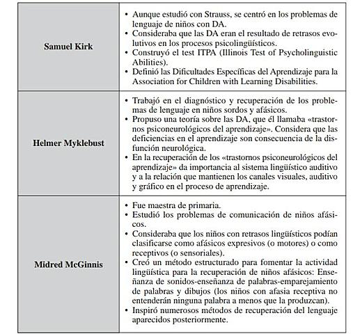 La orientación centrada en el sujeto, II: Estudios psicolingüísticos
