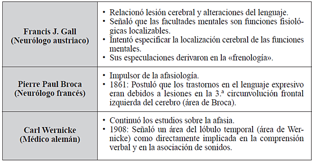 Las alteraciones en el lenguaje oral