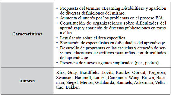 El inicio formal del área de las Dificultades del Aprendizaje.
