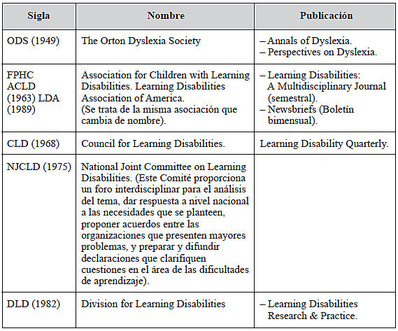 El desarrollo posterior del área de las Dificultades del Aprendizaje