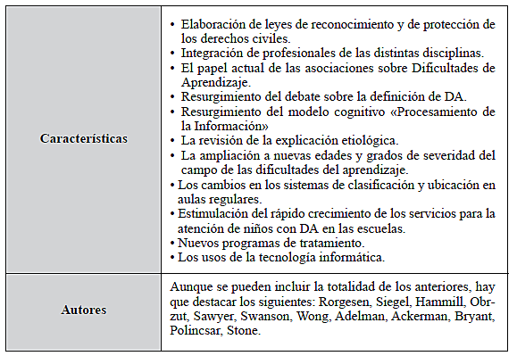 El papel actual de las asociaciones sobre Dificultades del Aprendizaje
