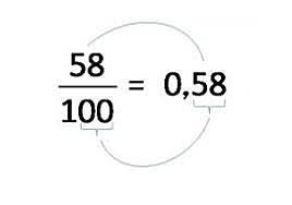 fraccions decimals