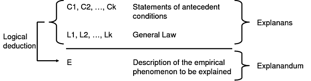 Contributions to science