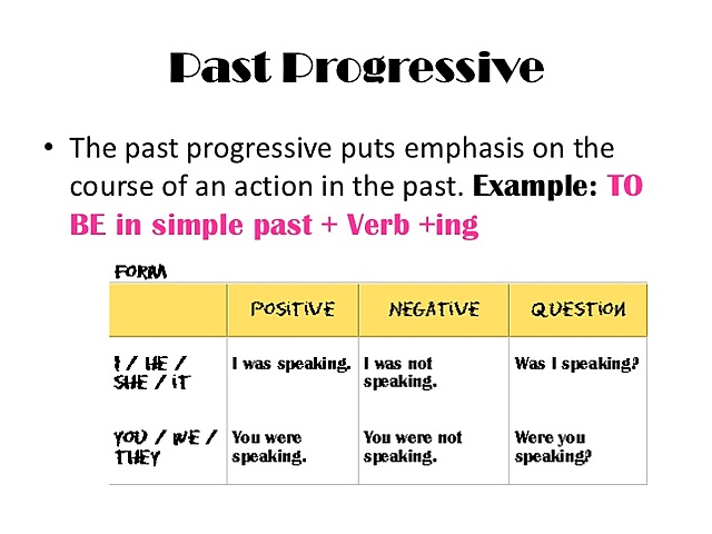 Past progressive or past continuous
