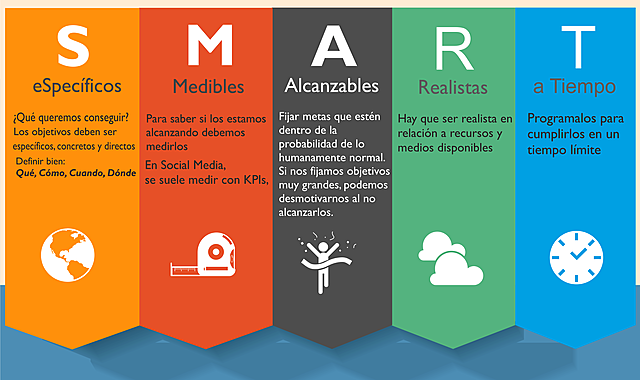 Se crea la red ARPANET