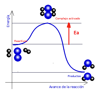 Teoria del complejo activado