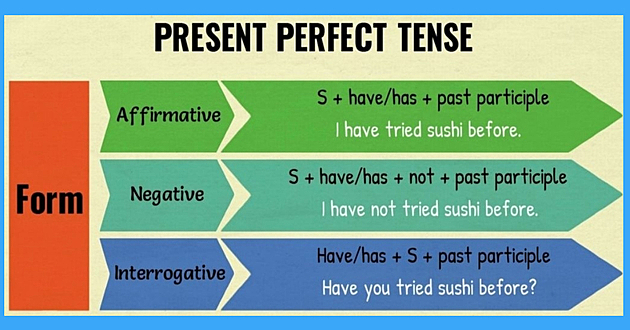 Present perfect and -ed, -ing adjectives.
