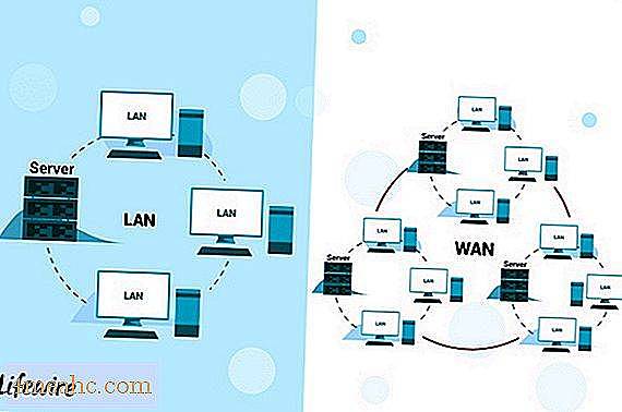 Primera red de área amplia (WAN)