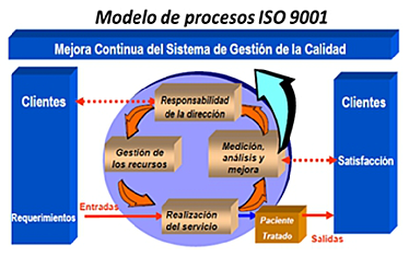 Organización Internacional de Normalización ISO 1947