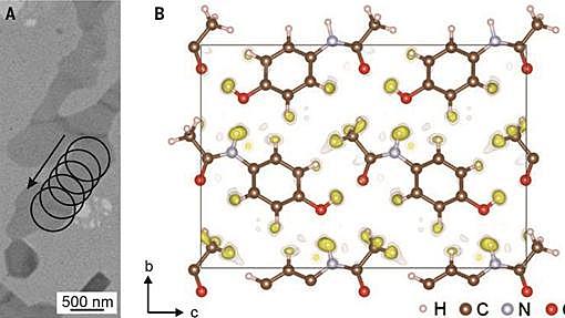 Lupa para móleculas pequeñas