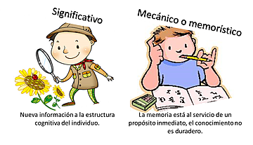 El Constructivismo: el aprendizaje significativo de Ausubel