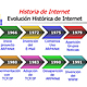 Internet 3