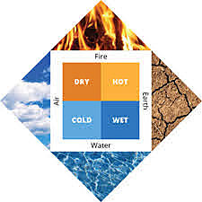 Aristotle (advice for importance)