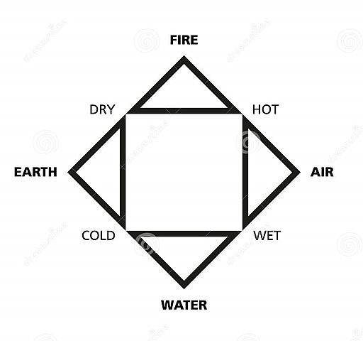 Many Alchemists (500-1600 A.D.)