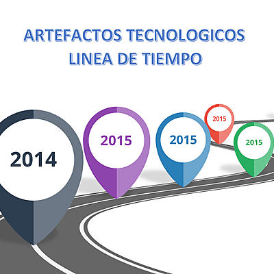 Timeline: ARTEFACTOS USADOS POR EL HOMBRE ANTES Y AHORA