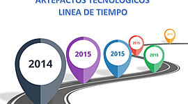 Timeline: ARTEFACTOS USADOS POR EL HOMBRE ANTES Y AHORA