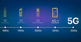 Ultima transformación del teléfono