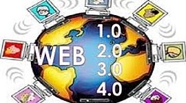 Timeline: Línea del tiempo (Evolución de la web 1.0 a la web 4.0)