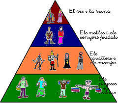 Conquesta de Roma. Comença Edat Mitjana