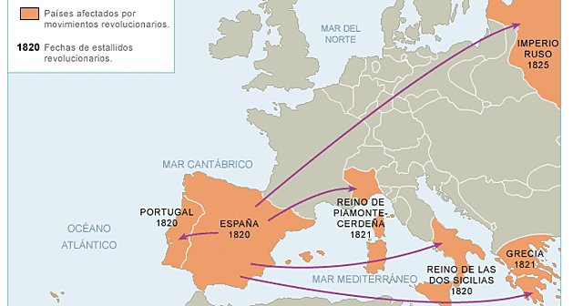 Les onades revolucionaries