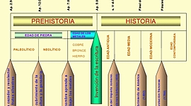 Timeline: Tiempo