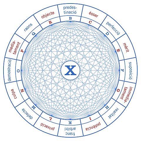 L'ART DEMOSTRATIVA- RAMON LLULL