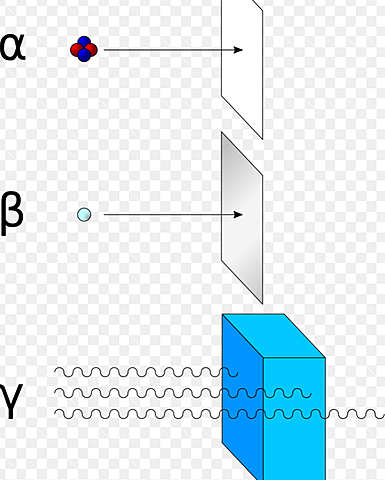 Tipus de radiacions (Ernest Rutherford)