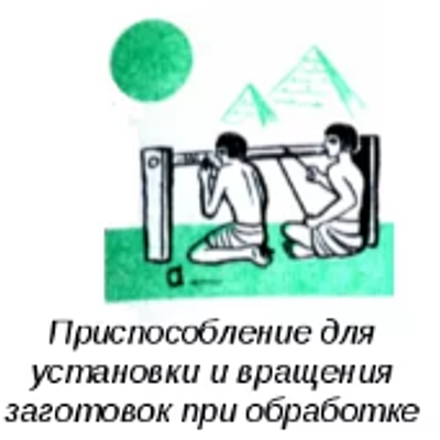 Timeline: Изобретение токарного станка