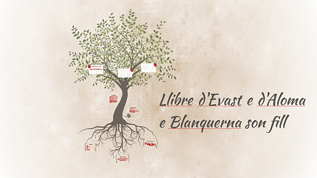 LLIBRE D'EVAST E D'ALOMA E DE BLANQUERNA SON FILL -RAMON LLULL