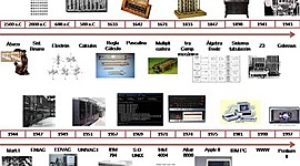 Timeline: Evolución de la informática