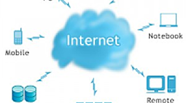 Timeline: La nube computacional