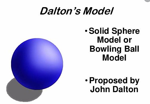 John Dalton