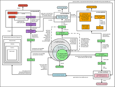 Preàmbul de la constitució francesa