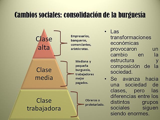 Clases sociales