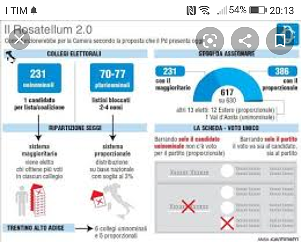 Riforma elettorale in Italia