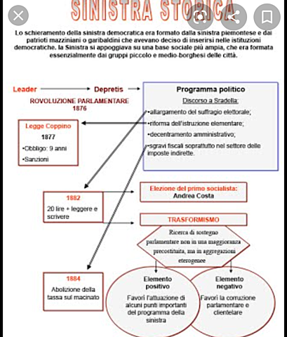 Sinistra storica al governo