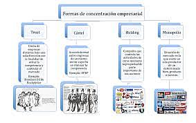 FOMAS DE CONCENTRACIÓN EMPRESARIAL