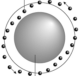 Hantaro Nagaoka (1903-1904)