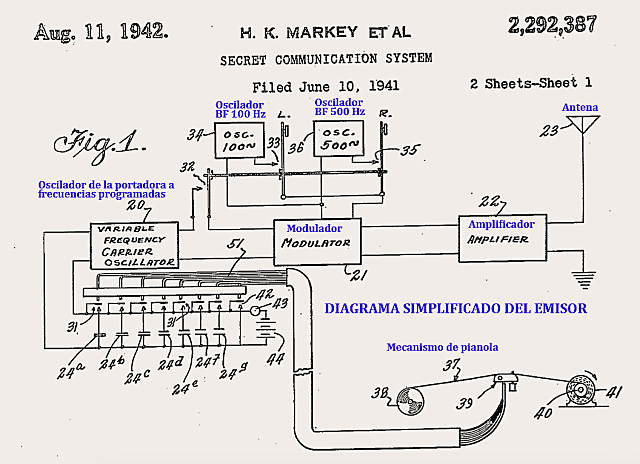 Se patenta la conmutación de ondas