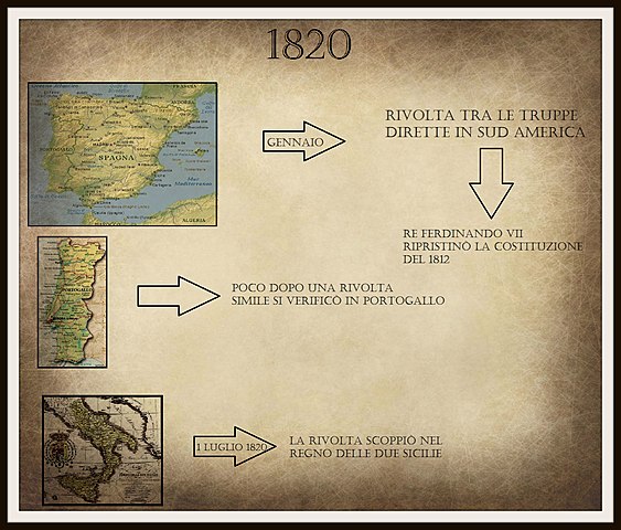 moti in Portogallo, in Spagna, in Italia e Grecia