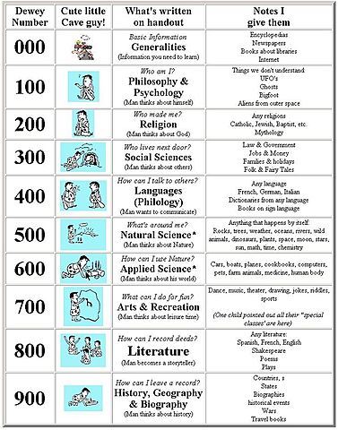 Banner Year for Libraries