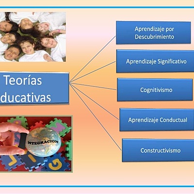 Timeline: TEORÍAS EDUCATIVAS, periodo ( 1850 A 1983)